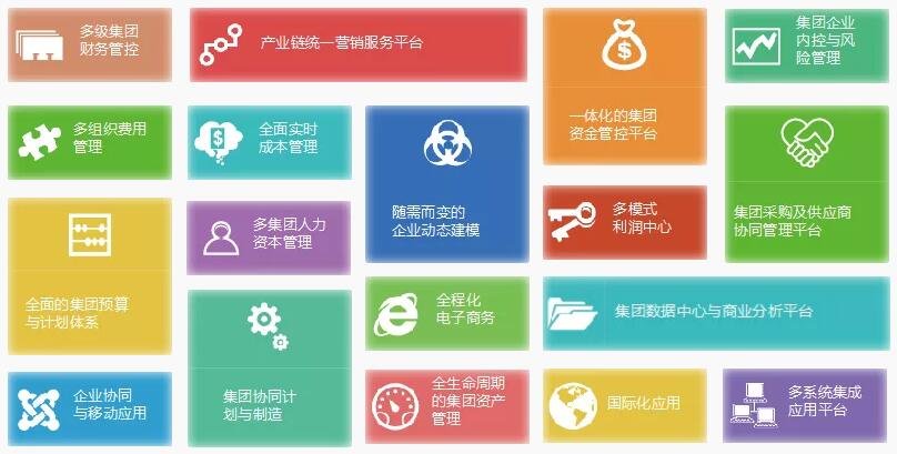 用友NC6 集团管理
