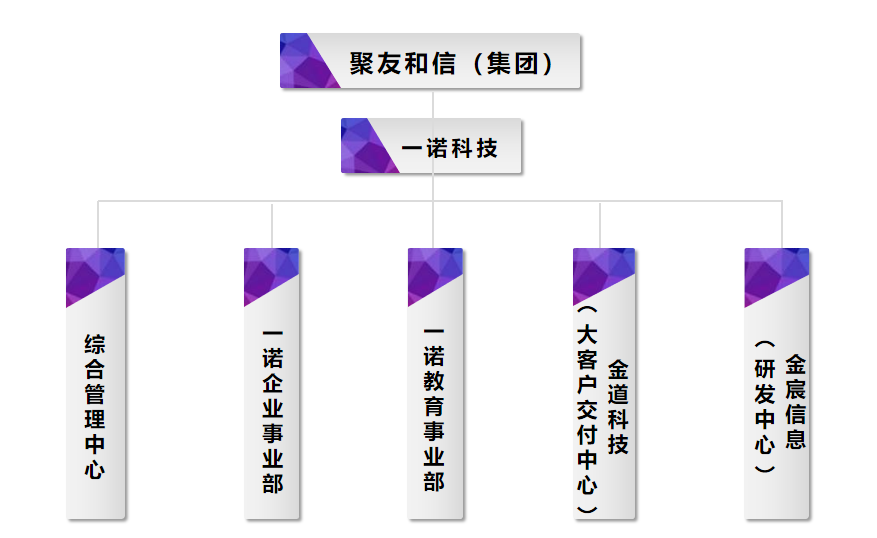 泰森日盛集团信息化项目启动会