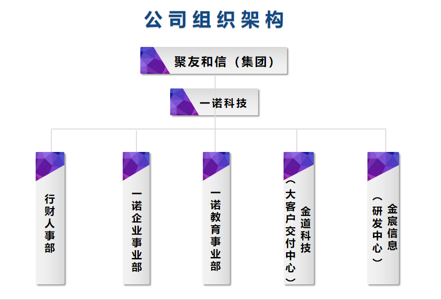公司架构.png 公司架构.png
