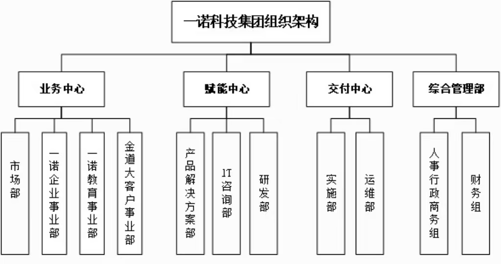 组织架构.jpg 组织架构.jpg